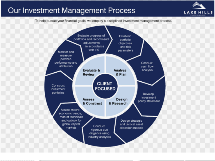 Safeguarding Your Portfolio: 5 Common Measures for Managing Investment Risks